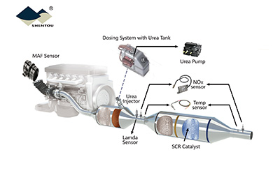Intake & Exhaust System Sensors